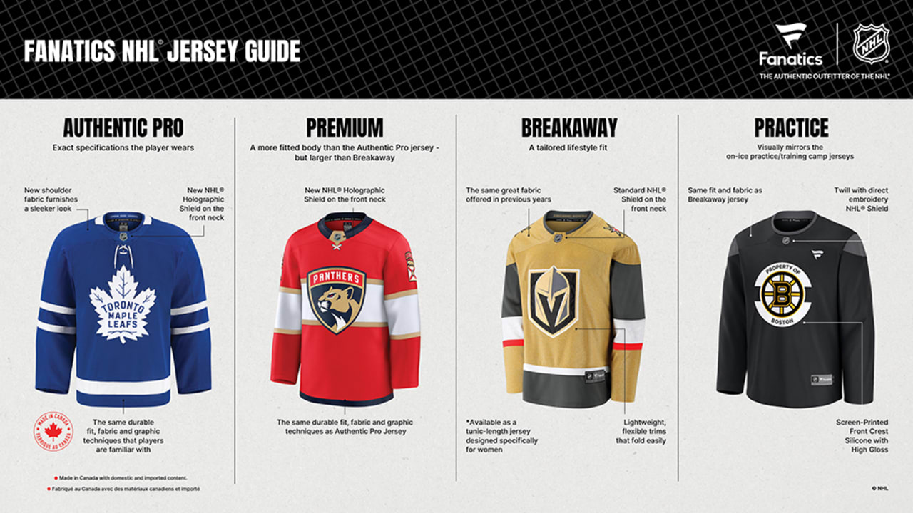 Fanatics: Your Source for Authentic Licensed Jerseys to Rep Your Squad